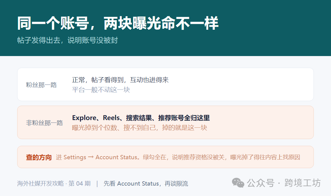 图片 海外社媒新号养号14天:哪些动作会被判成营销号
