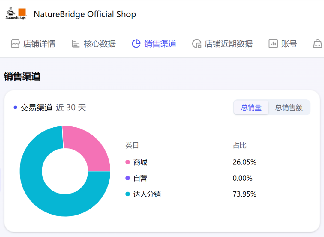 图片 把中药材配进猫粮,国产老牌在印尼一年卖掉1.5万吨