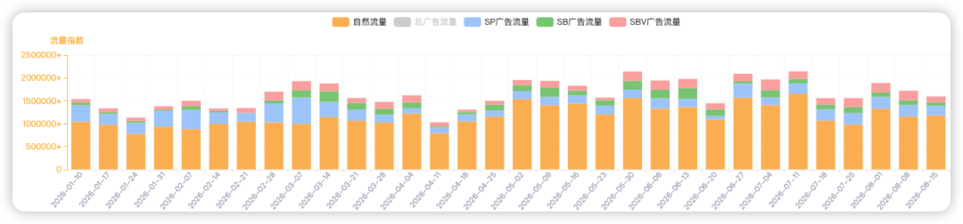 图片 一年卖出89亿,江苏床垫大卖家,从县城走到全球
