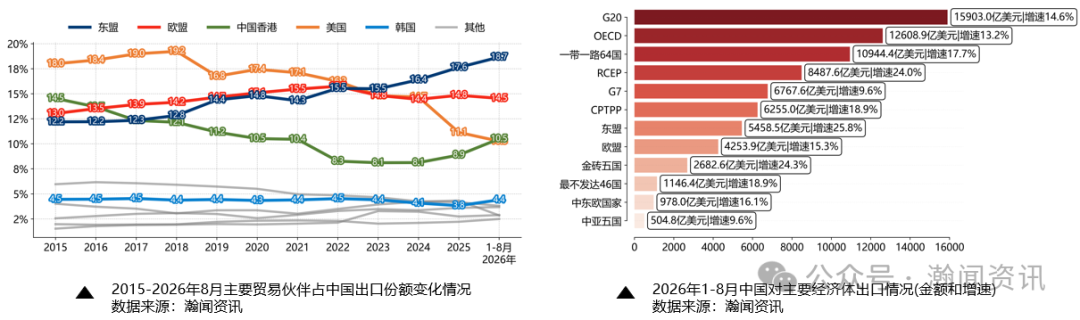 图片 中国外贸形势分析及预测(2026年9月更新)