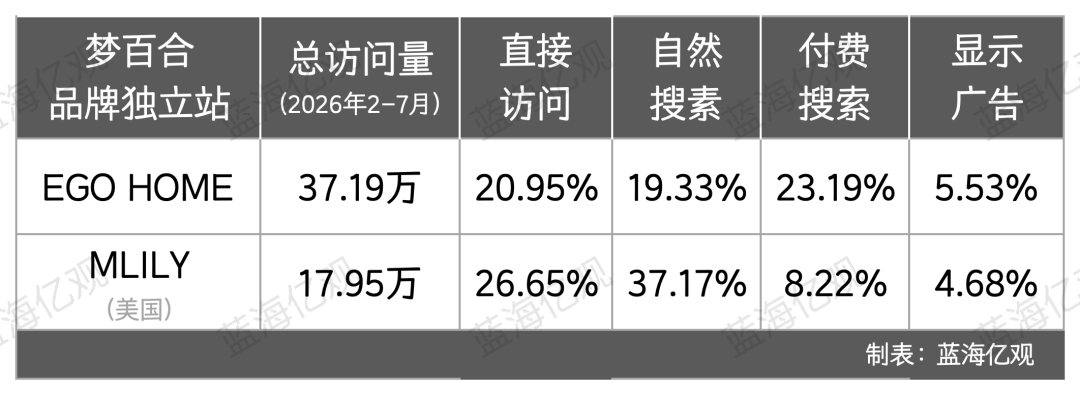 图片 一年卖出89亿,江苏床垫大卖家,从县城走到全球