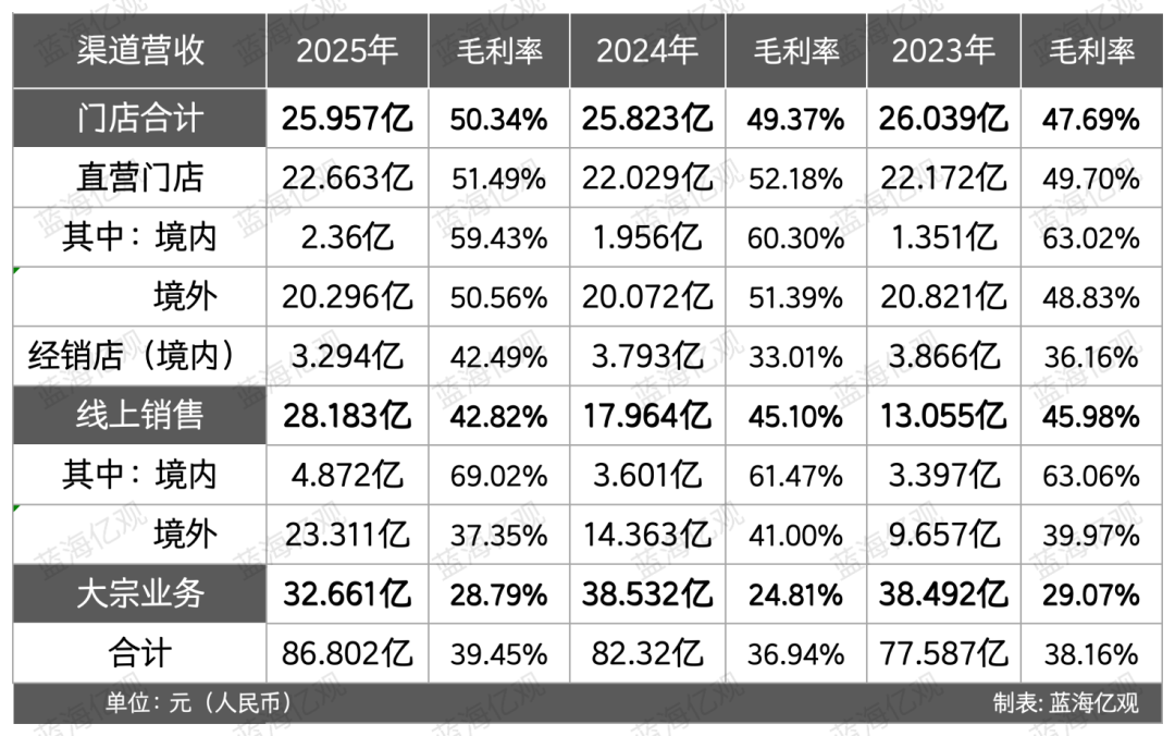 图片 一年卖出89亿,江苏床垫大卖家,从县城走到全球