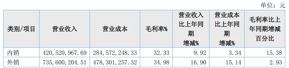 图片 靠一片宠物尿垫,安徽大卖年入11亿!