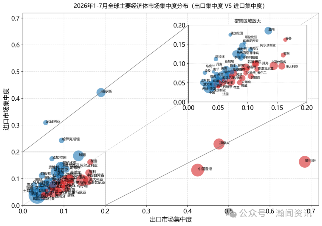 图片 中国外贸形势分析及预测(2026年9月更新)