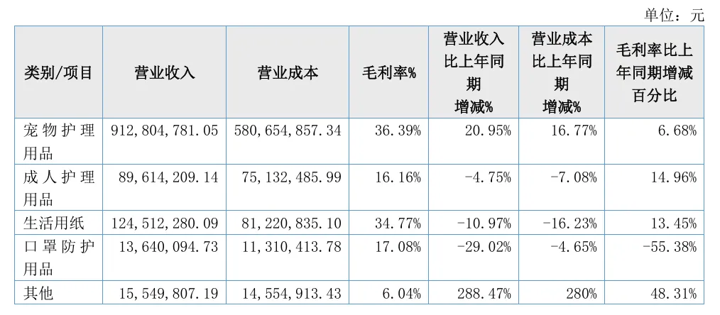 图片 靠一片宠物尿垫,安徽大卖年入11亿!