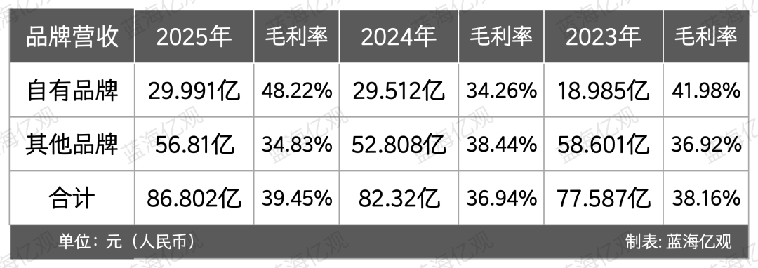 图片 一年卖出89亿,江苏床垫大卖家,从县城走到全球