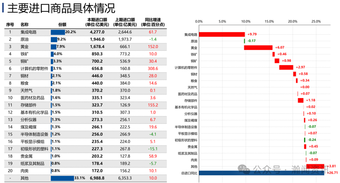 图片 中国外贸形势分析及预测(2026年9月更新)
