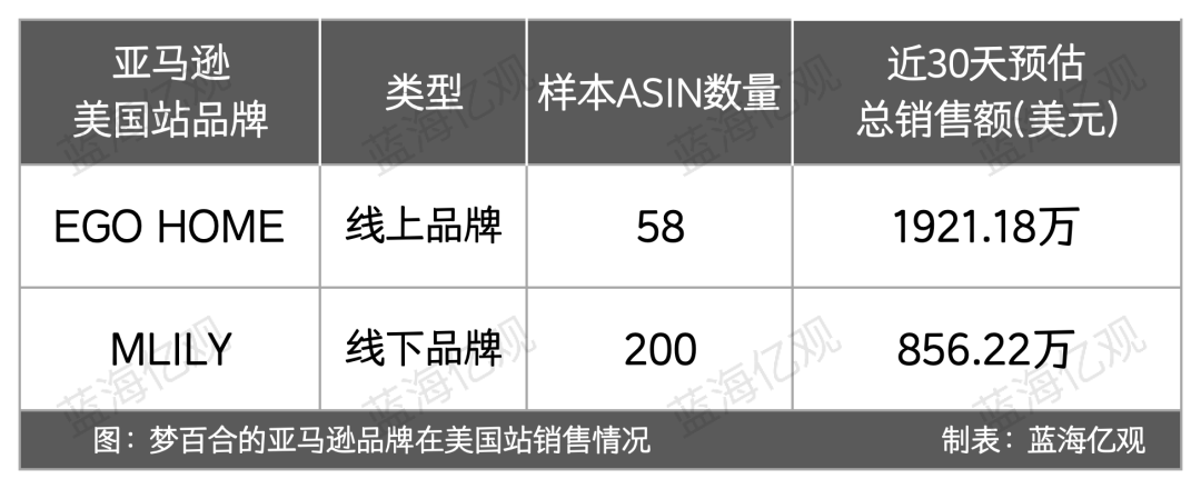 图片 一年卖出89亿,江苏床垫大卖家,从县城走到全球