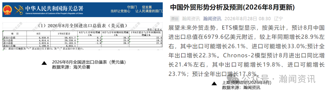 图片 中国外贸形势分析及预测(2026年9月更新)