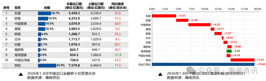 图片 中国外贸形势分析及预测(2026年9月更新)