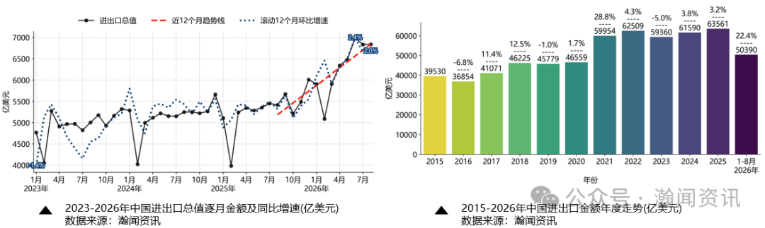 图片 中国外贸形势分析及预测(2026年9月更新)