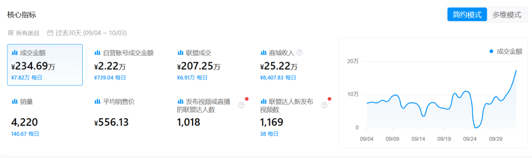40㎡小办公室,走出了70亿隐形大卖 40㎡小办公室,走出了70亿隐形大卖