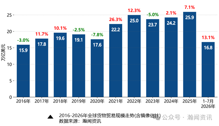 图片 中国外贸形势分析及预测(2026年9月更新)