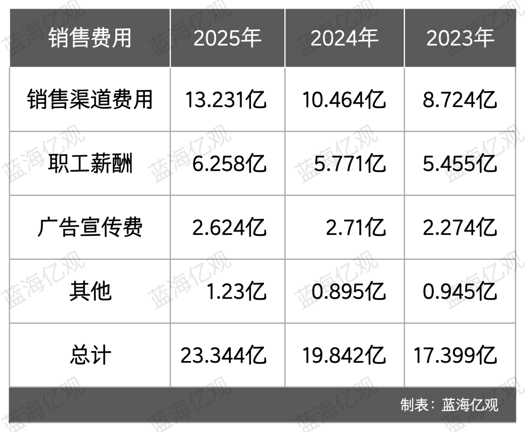 图片 一年卖出89亿,江苏床垫大卖家,从县城走到全球