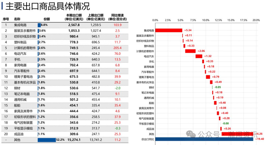 图片 中国外贸形势分析及预测(2026年9月更新)
