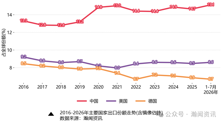 图片 中国外贸形势分析及预测(2026年9月更新)