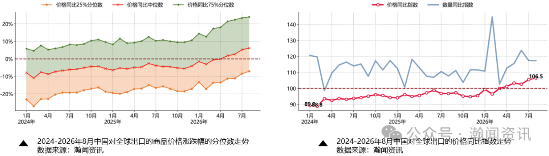 图片 中国外贸形势分析及预测(2026年9月更新)