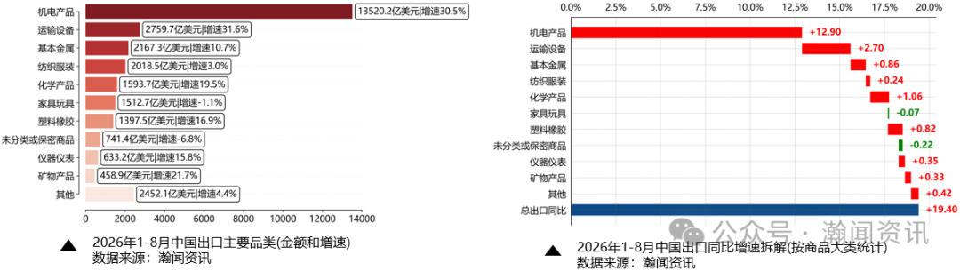 图片 中国外贸形势分析及预测(2026年9月更新)