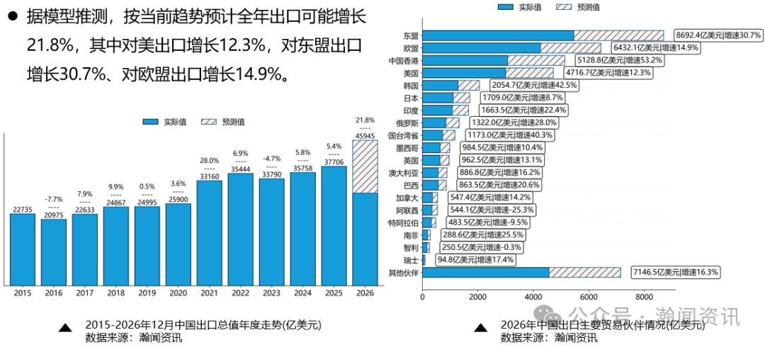 图片 中国外贸形势分析及预测(2026年9月更新)