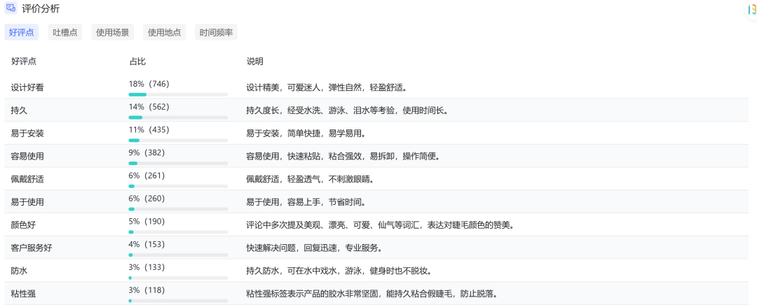 假睫毛撬动大市场，它在TikTok爆卖41.5万单！