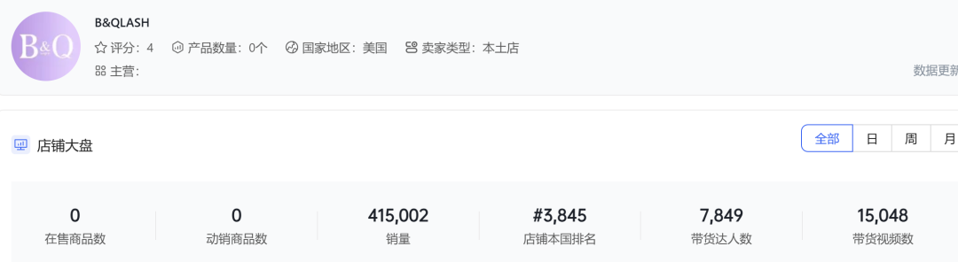 假睫毛撬动大市场，它在TikTok爆卖41.5万单！