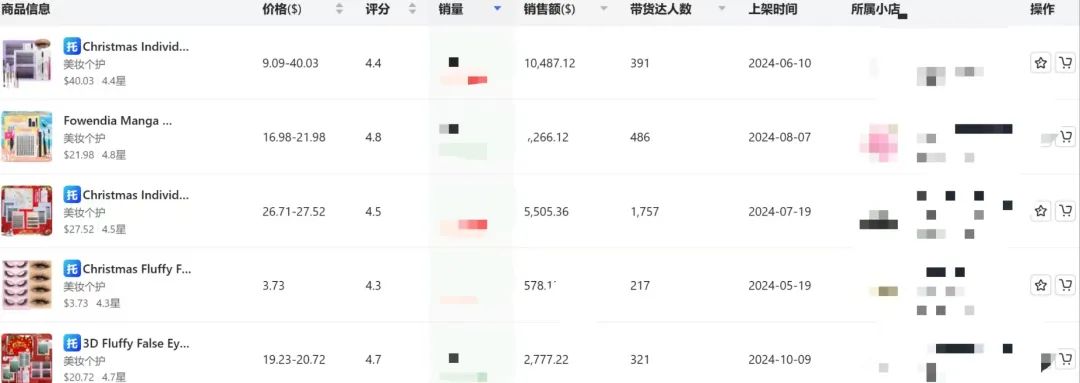 假睫毛撬动大市场，它在TikTok爆卖41.5万单！