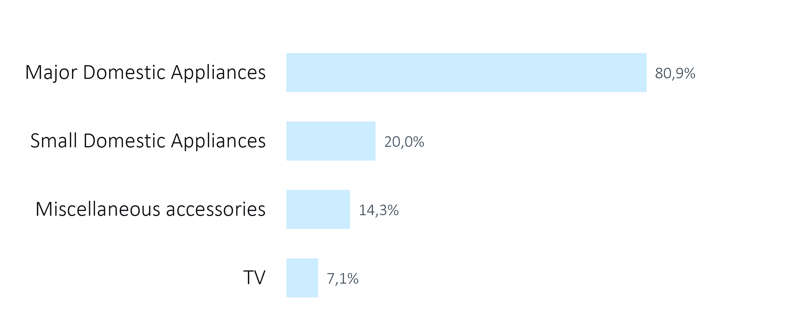 Electronics