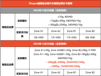 Shopee越南站点南宁仓尾程卖家支付运费调整及通知
