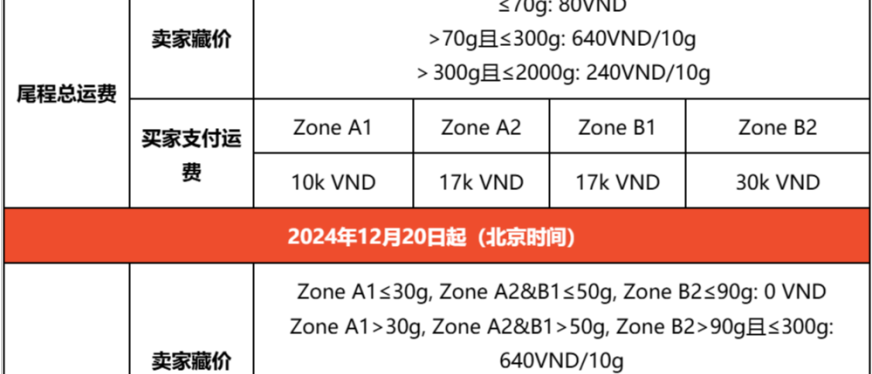Shopee越南站点南宁仓尾程卖家支付运费调整及通知