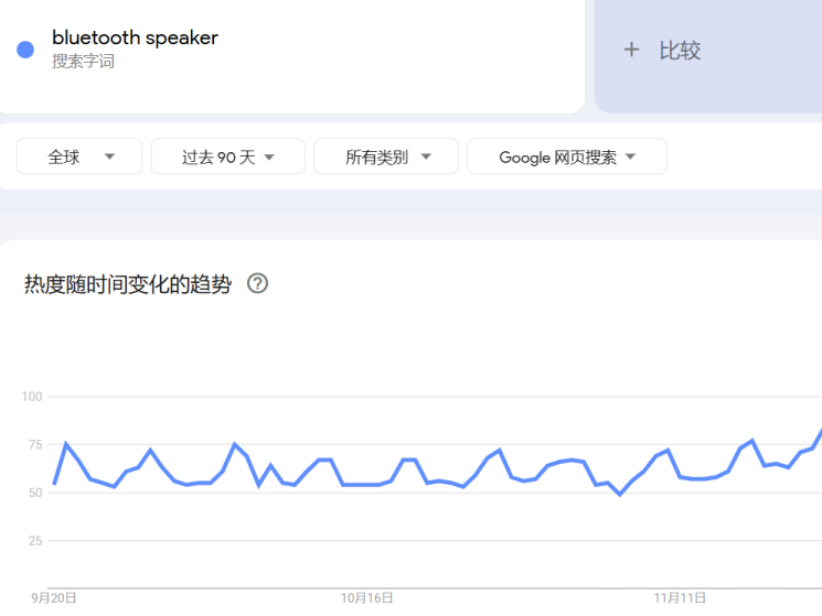 单日爆卖4900+单,小众3C数码配件火出圈!