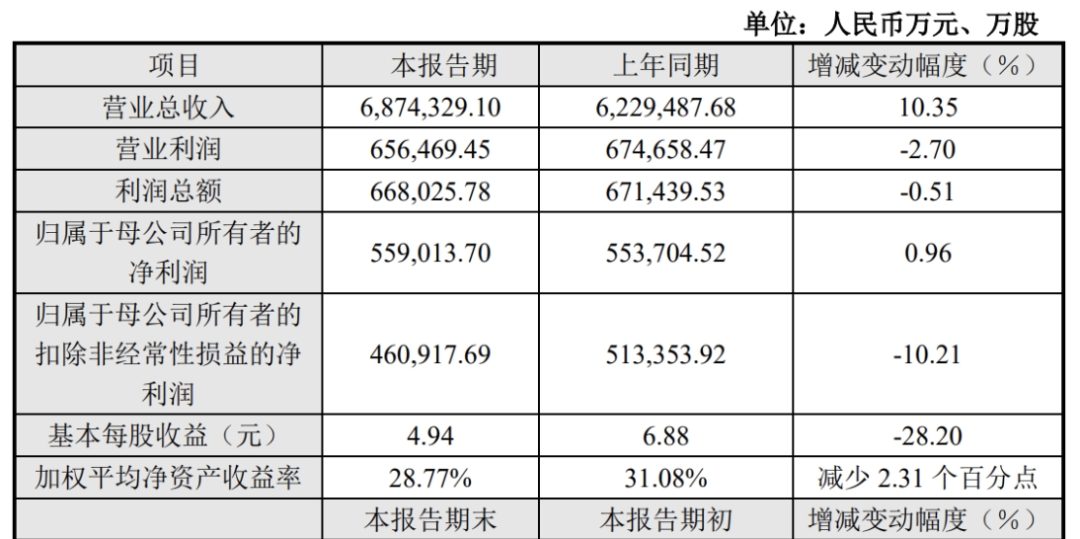 在非洲爆卖的国货之光，传音控股业绩稳健增长