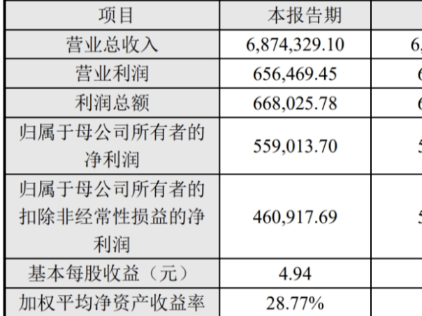 在非洲爆卖的国货之光,传音控股业绩稳健增长