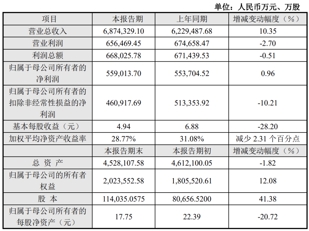 在非洲爆卖的国货之光，传音控股业绩稳健增长
