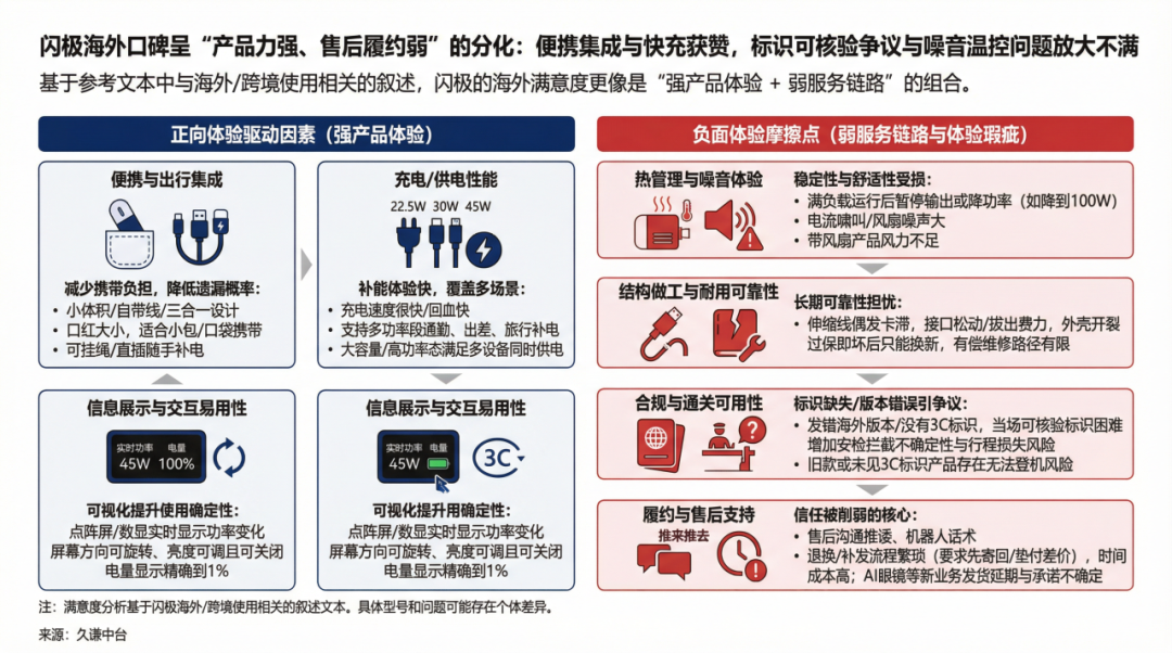 年销超2亿，深圳充电宝风靡全球