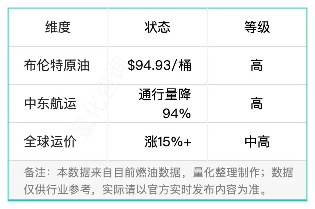 17周报：中国至美国空运市场趋势及价格分析报告（2026年4月20日—4月26日）