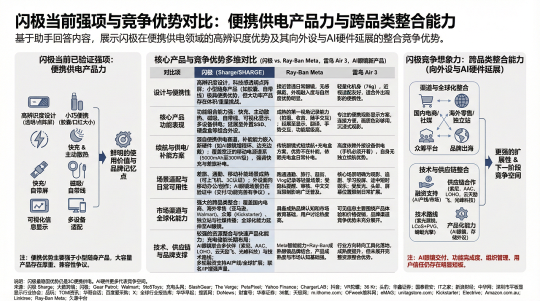 年销超2亿，深圳充电宝风靡全球