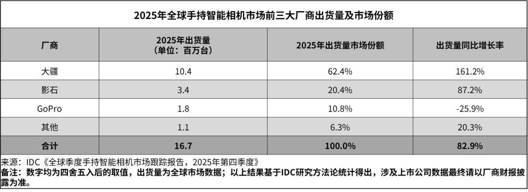 血亏40亿，又一巨头要倒了？