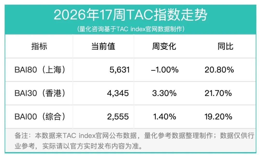 17周报：中国至美国空运市场趋势及价格分析报告（2026年4月20日—4月26日）