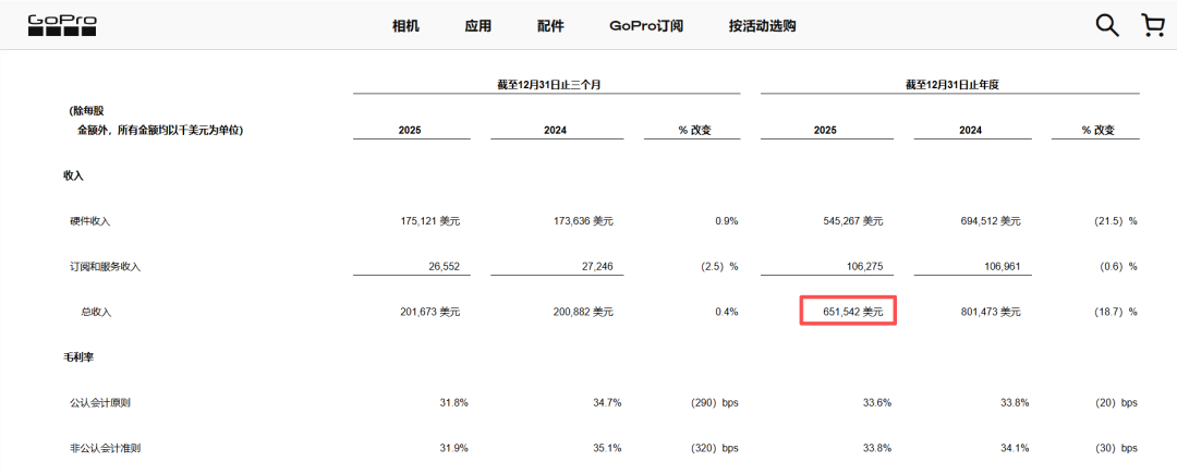 血亏40亿，又一巨头要倒了？