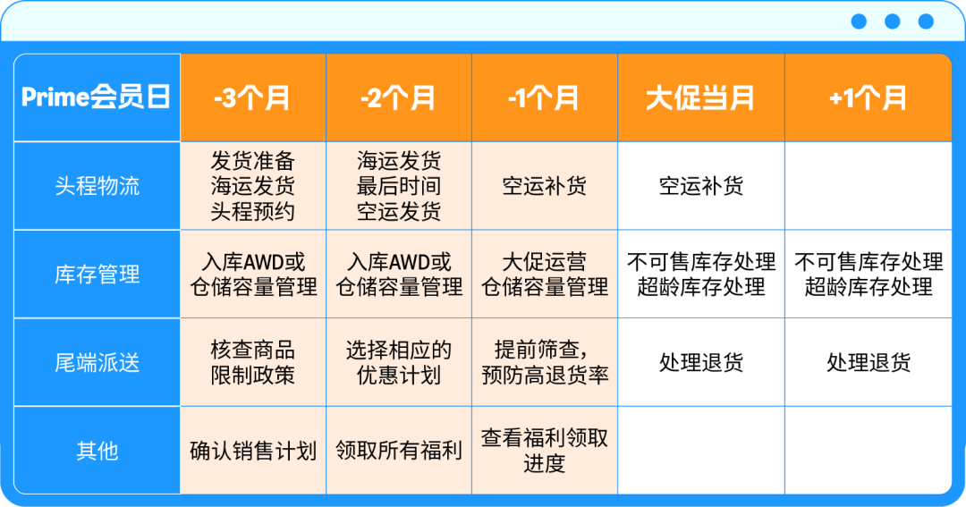 0基础新品冲旺季？请收藏这套关键动作+亚马逊补贴清单！