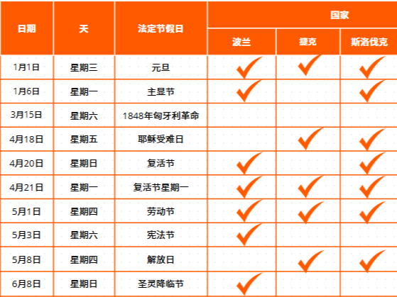 2025年波兰,捷克、斯洛伐克和匈牙利有哪些节假日值得关注?