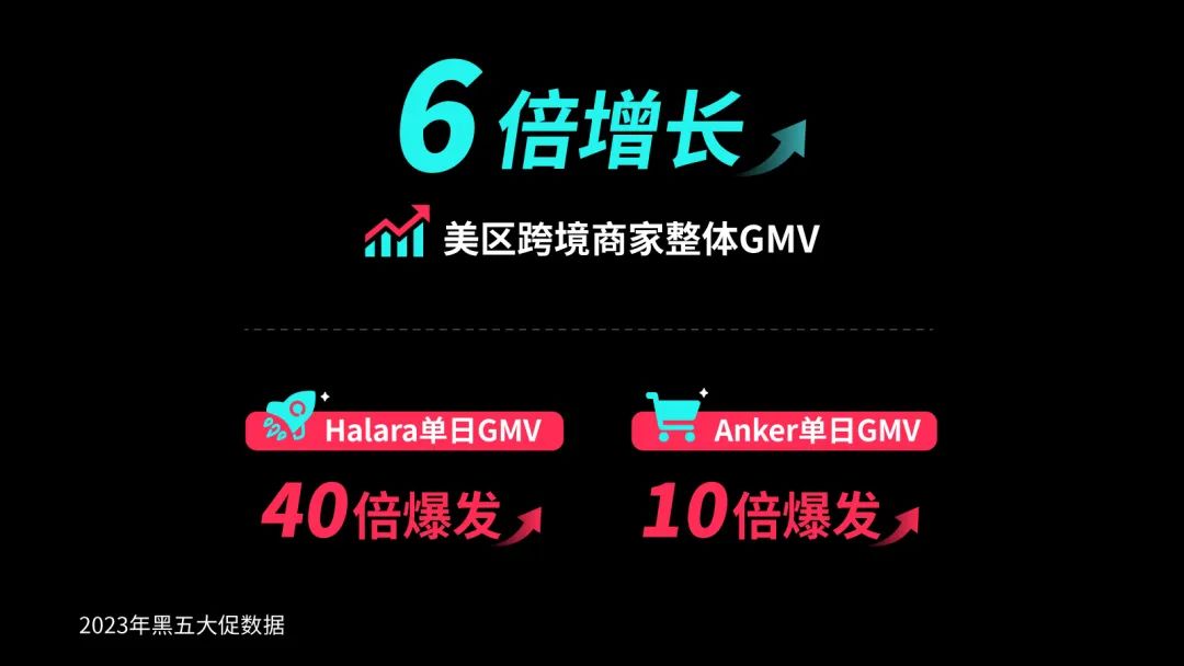 TikTok Shop 率先发起黑五备战，把握最大商机，冲击2024销量最高峰！