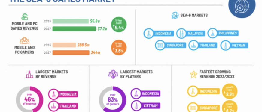 电竞外设出海,风靡东南亚!黑马品牌如何借助TikTok掘金海外?