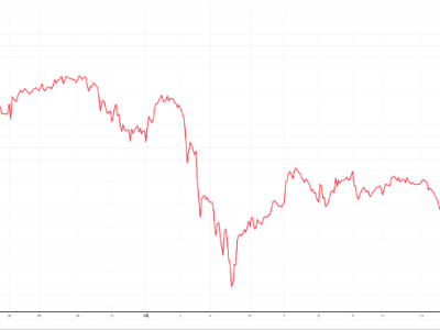 汇率变化快看不懂？来速卖通一键查询换汇！