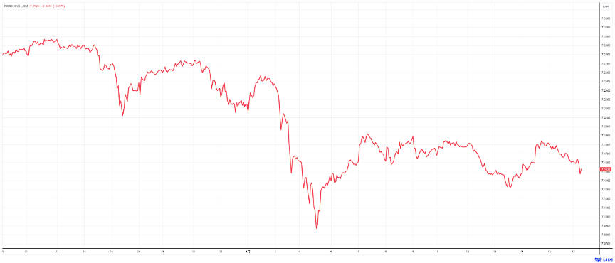 汇率变化快看不懂?来速卖通一键查询换汇!