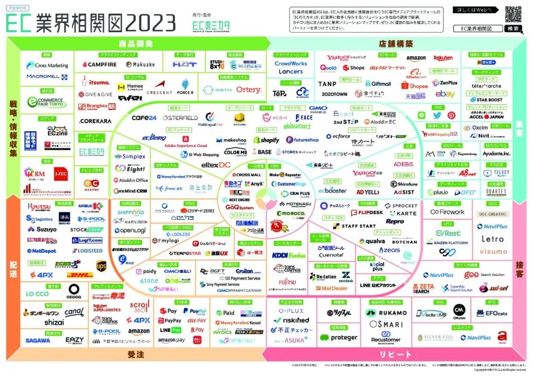 藏版本：日本电商平台大全（2024）