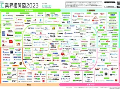 藏版本:日本<em>电商</em>平台大全(2024)