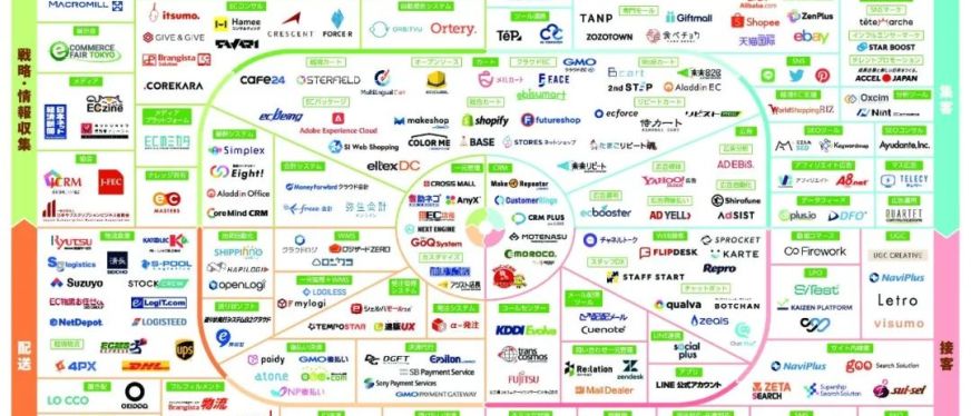 藏版本:日本电商平台大全(2024)