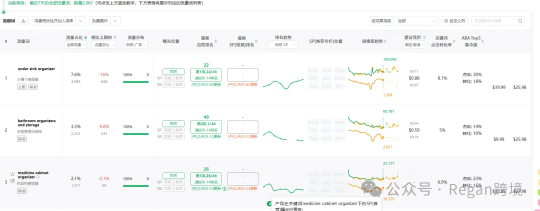 亚马逊链接马上断货,广告到底怎么调?