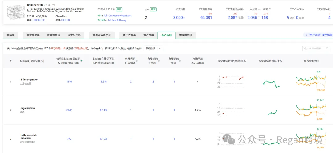 亚马逊链接马上断货,广告到底怎么调?